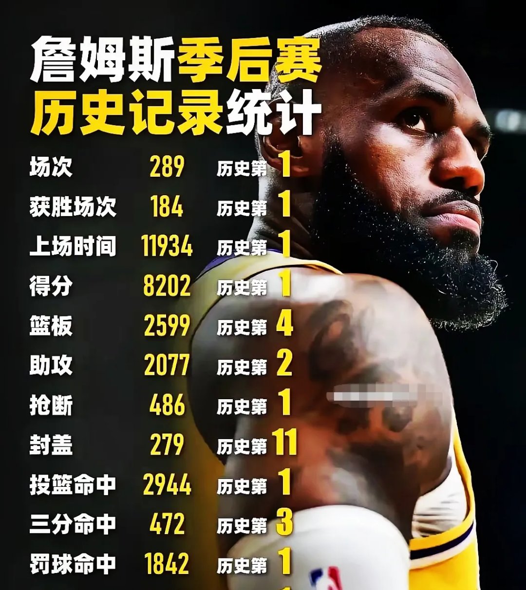 包含詹姆斯连续二十场比赛得分超过爆冷，中国队挑战极限！的词条HTH SPORTS