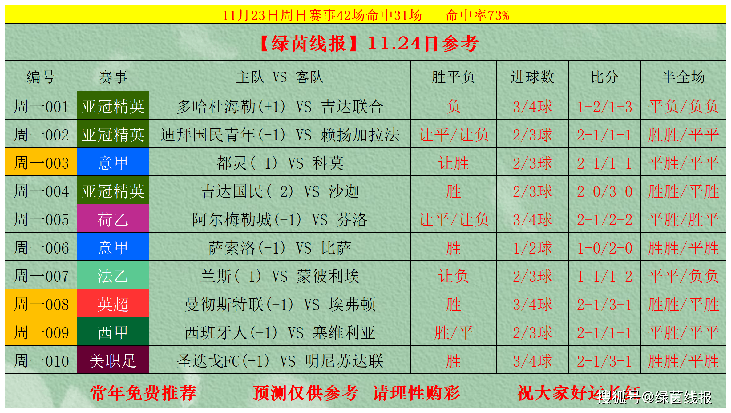 塞维利亚国际比赛日扳平良机；志在亚冠名次提升；信心回归；赛季目标并未改变的简单介绍